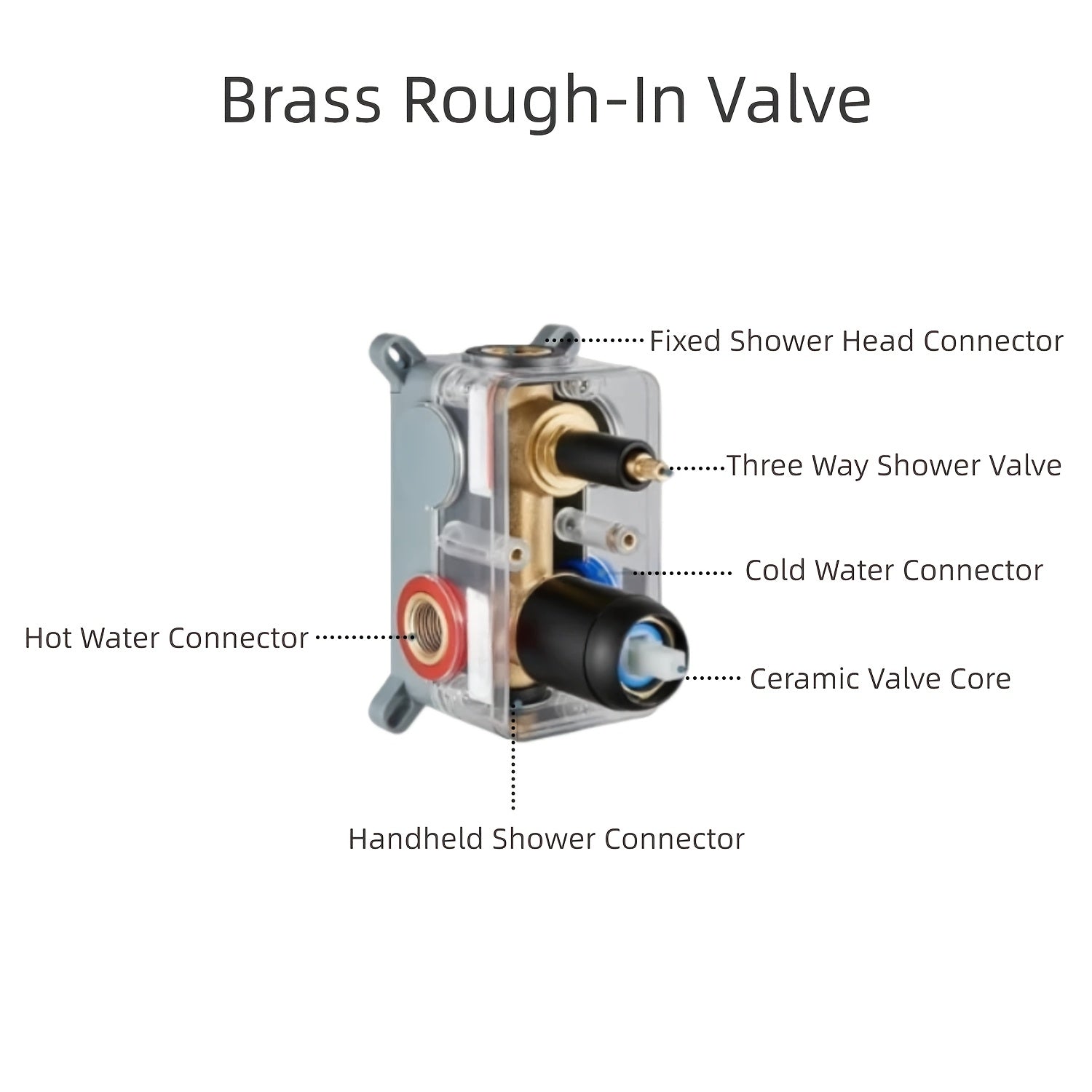 Copper Core Shatter-Resistant 3-Setting Shower System, Modern Matte Black Square Rainfall Shower Head with Handheld Sprayer, Tub Spout And Shower Valve Trim Kit, Durable Bathroom Shower Faucet Set